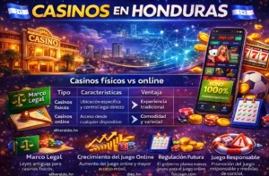 casinos en Honduras – situación y comparación del mercado